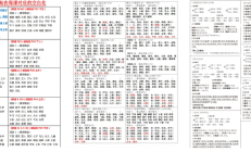 2024最新版小学语文《课课贴》1-6年级上册！每课重点书贴，建议打印