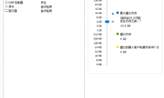 PC电脑版本 VM MAC虚拟机分享